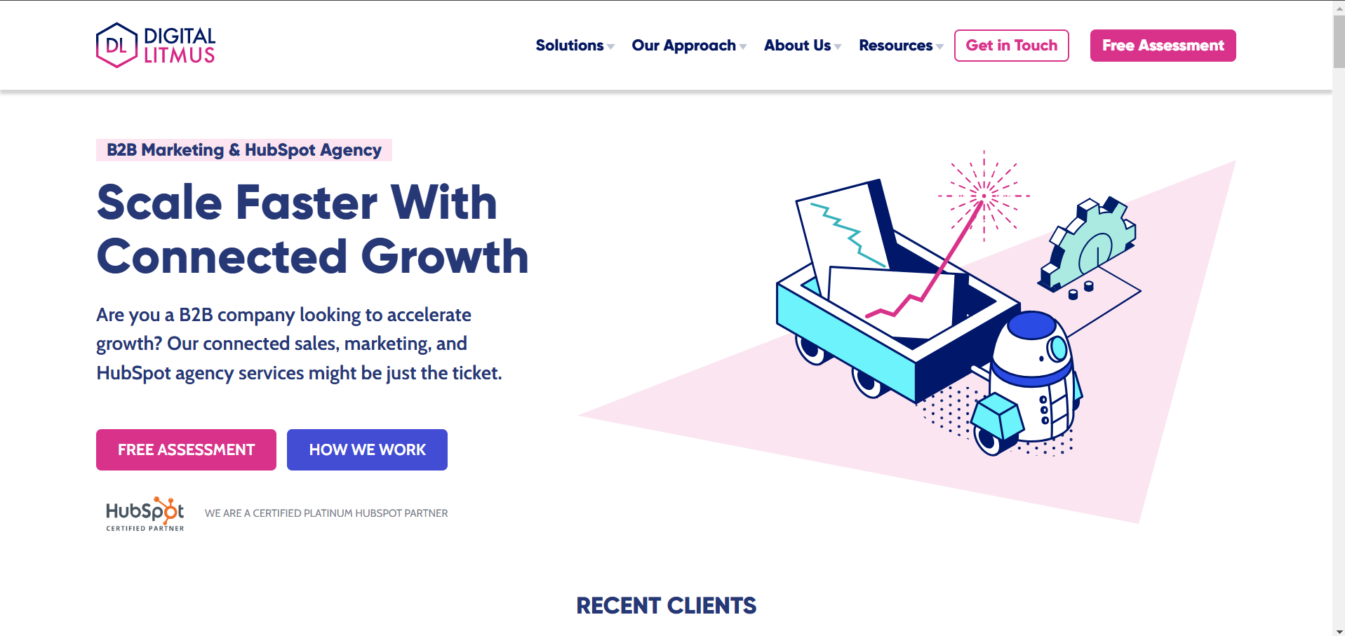 Top London B2B Digital Marketing Agency